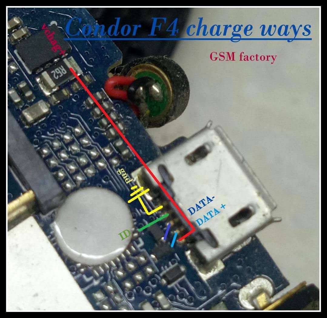 مسار الشحن Condor F4 Charge ways